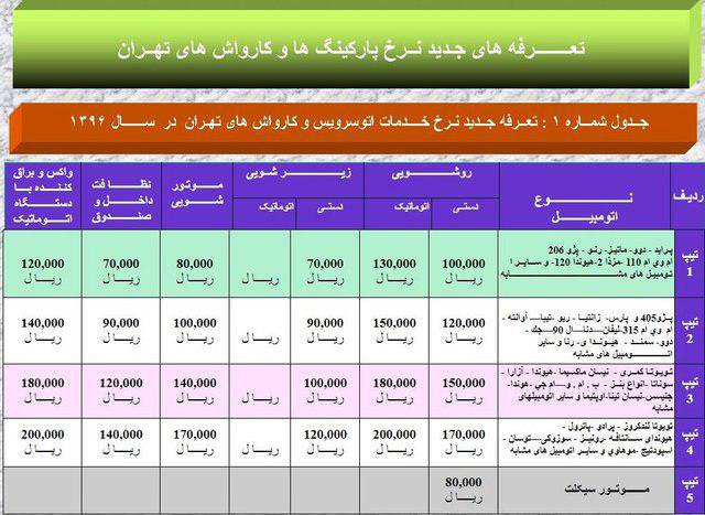 تعرفه کارواش بخار تعرفه کارواش نانو بخار سیار تعرفه کارواش آبی کارواش آب فشارقویی