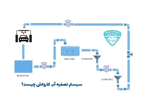 سیستم تصفیه آب فاضلاب